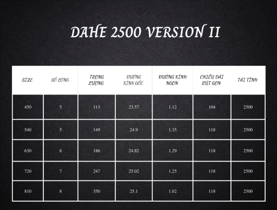 Cần Dahe 2500 Thế Hệ 2