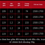 Cần Dahe Phục Long