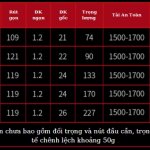 Cần Dahe Phục Long