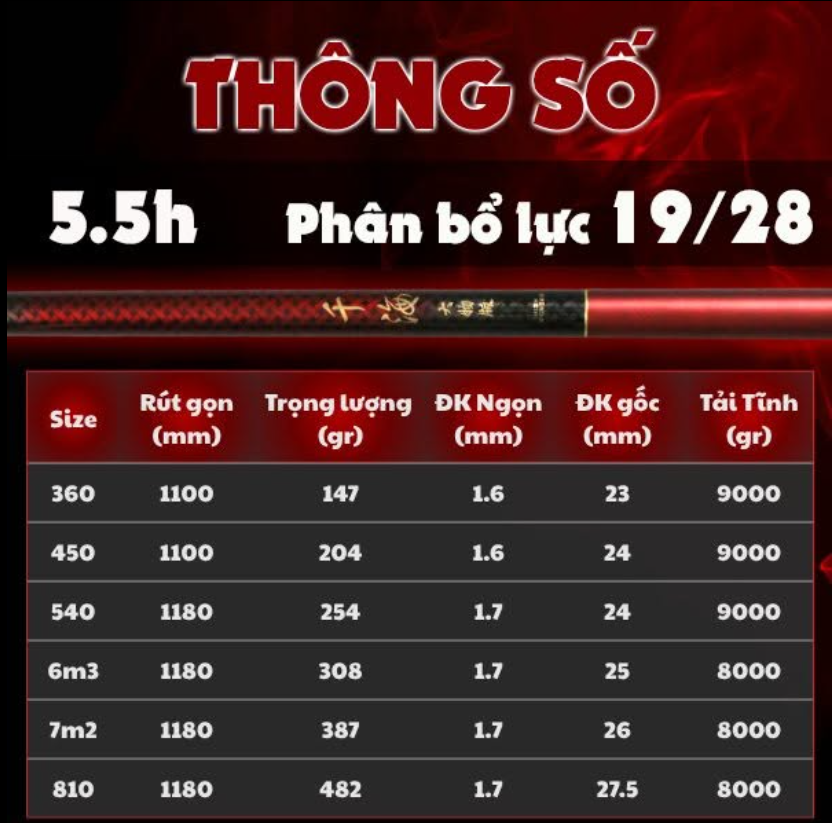 Cần Câu QIANHAI Huyết Ảnh 5.5H