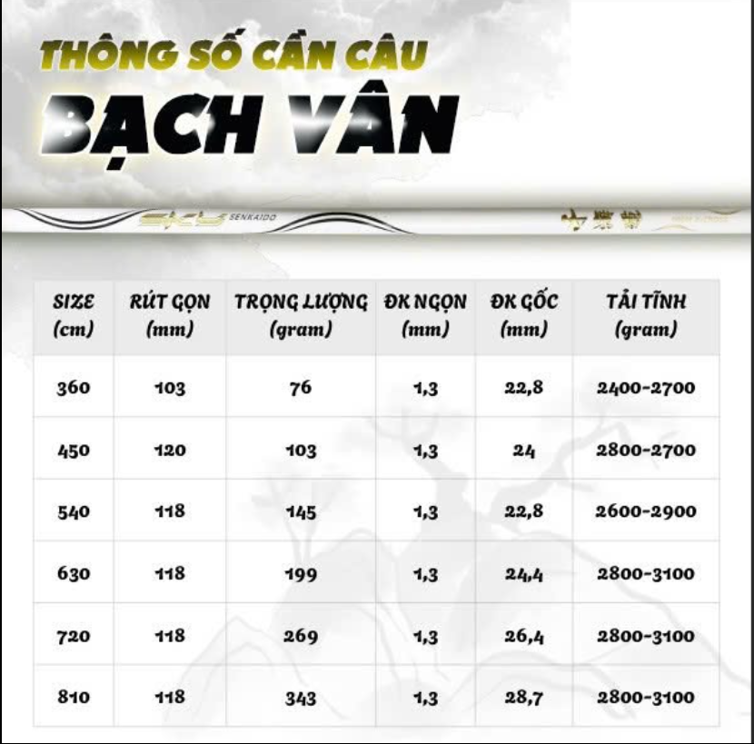 Cần câu Bạch Vân